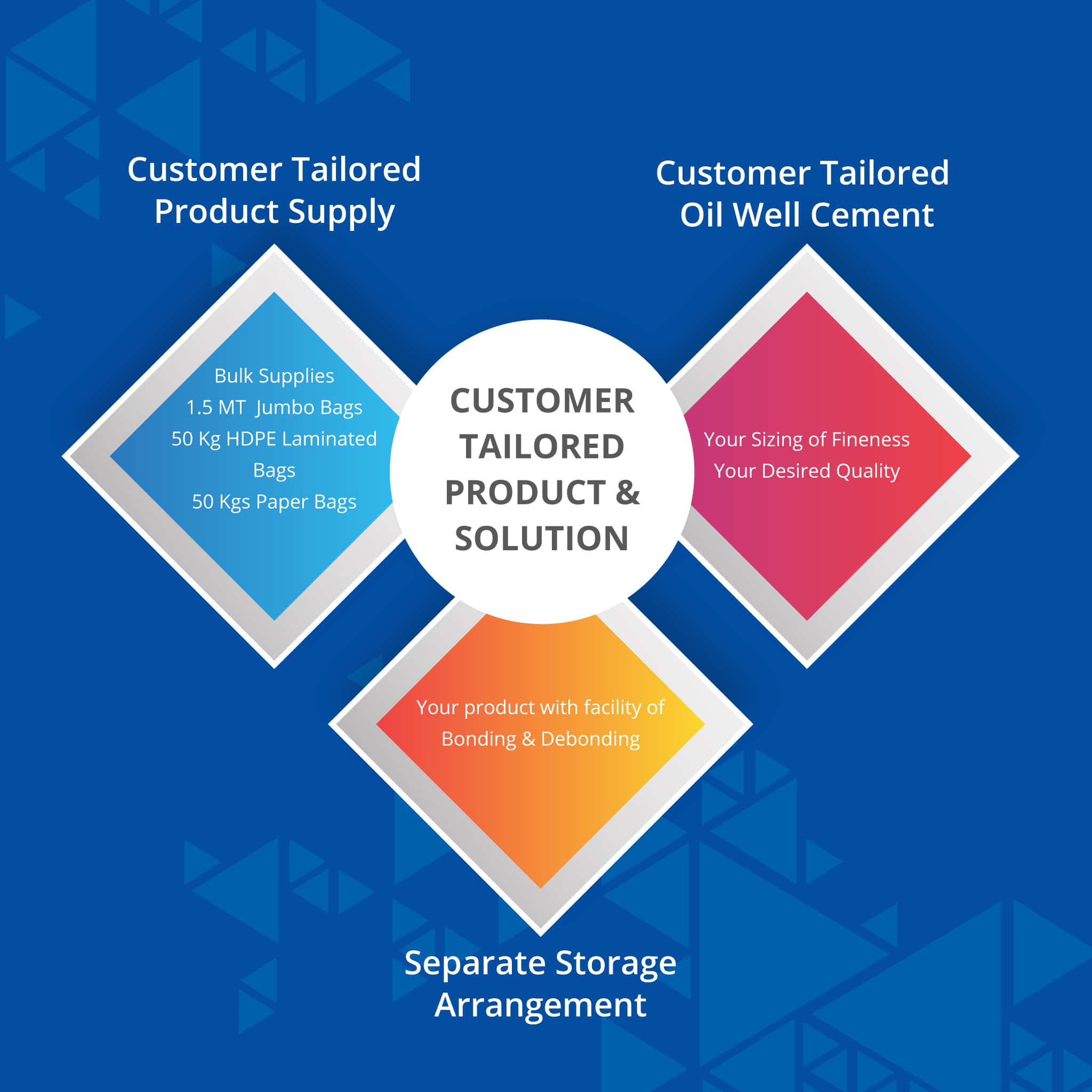 Oil Well Cement | Digvijay Cement